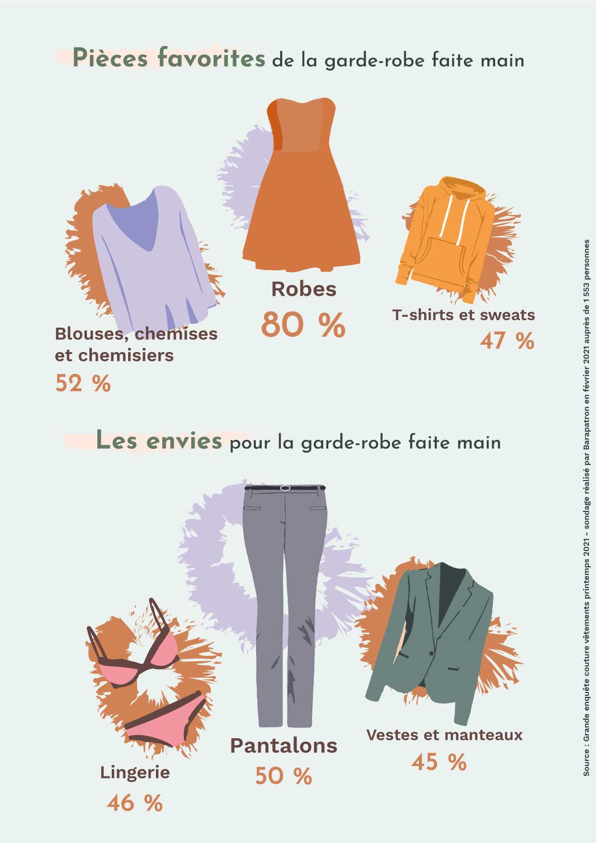 communaute-couture-en-2021-info-3