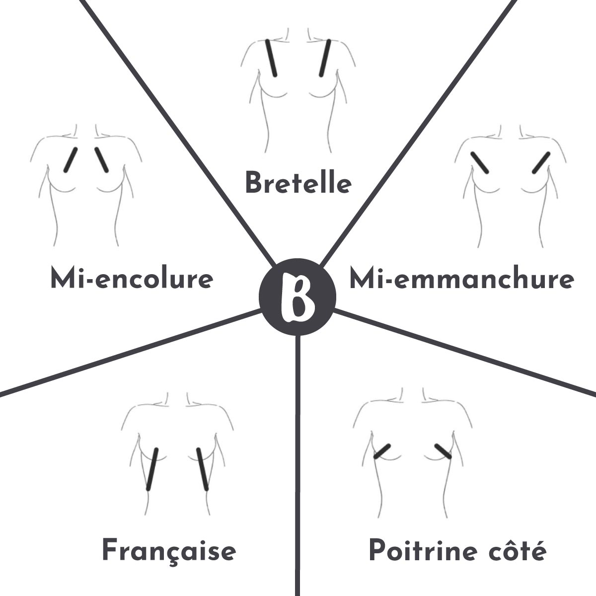 5 des 6 types de pinces poitrine disponibles dans le créateur de Barapatron